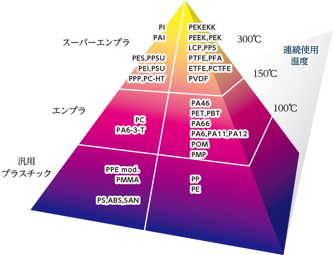 ノンクラスプデンチャーと高分子材料