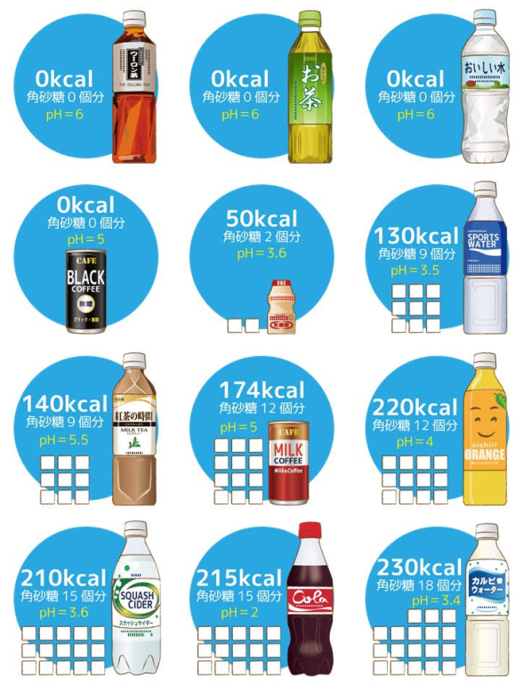 ジュ－スに含まれる砂糖の量