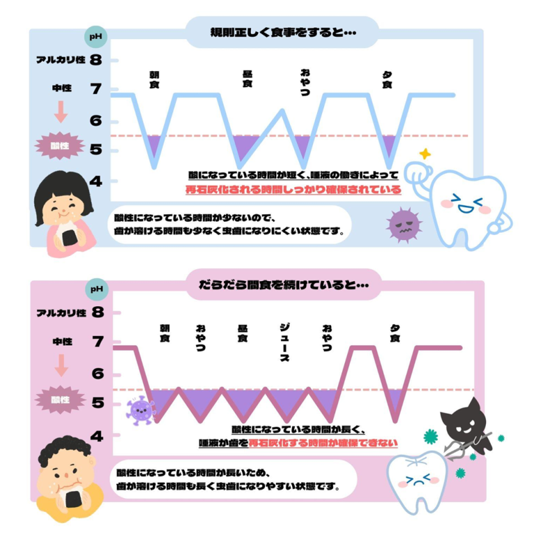 だらだら飲みが虫歯に繋がる理由